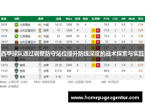 西甲球队通过调整防守站位提升防线深度的战术探索与实践