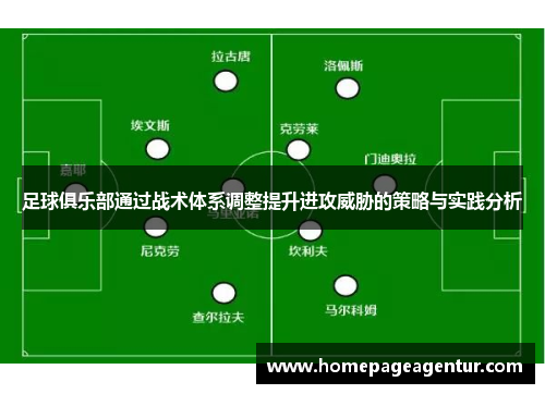足球俱乐部通过战术体系调整提升进攻威胁的策略与实践分析
