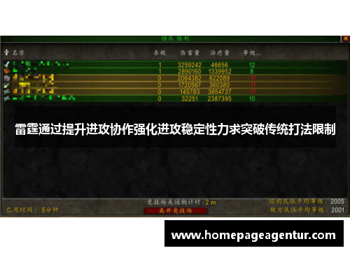 雷霆通过提升进攻协作强化进攻稳定性力求突破传统打法限制